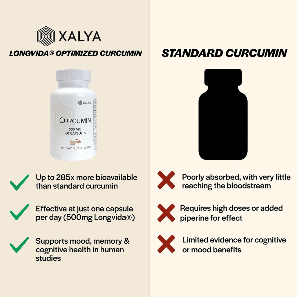 longvida-curcumin-500-mg-60-capsules-hig-5.jpg
