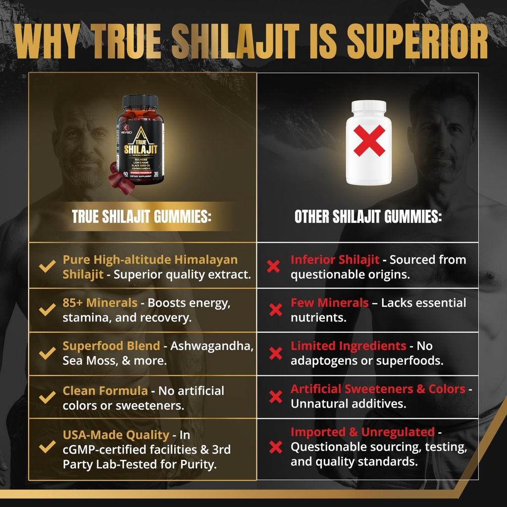 himalayan-natural-shilajit-gummies-for-m-3.jpg