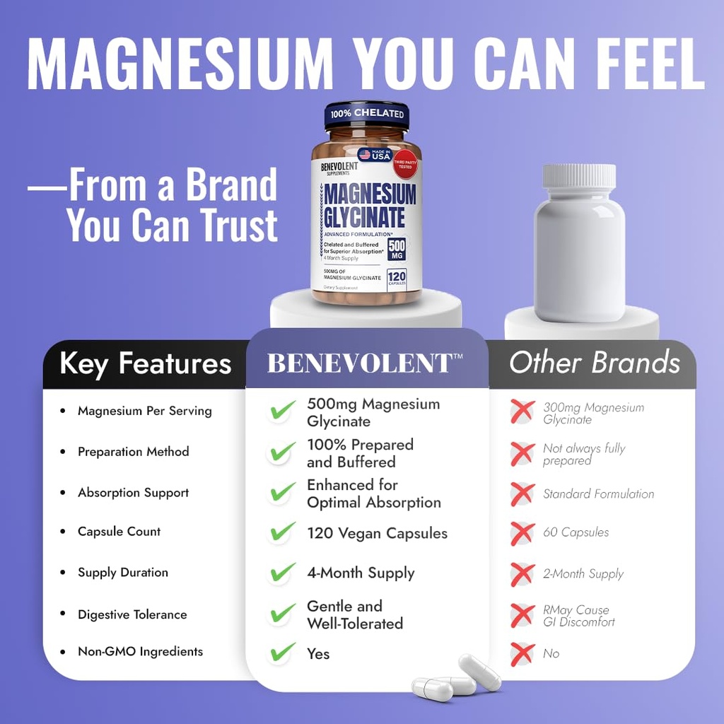 premium-magnesium-capsules-500mg-high-ab-4.jpg