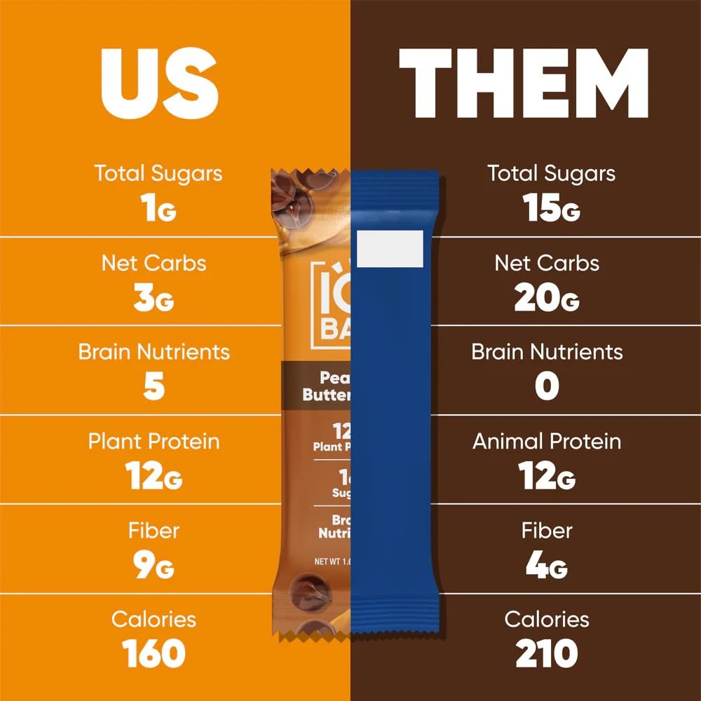iqbar-brain-and-body-keto-protein-bars-p-5.jpg