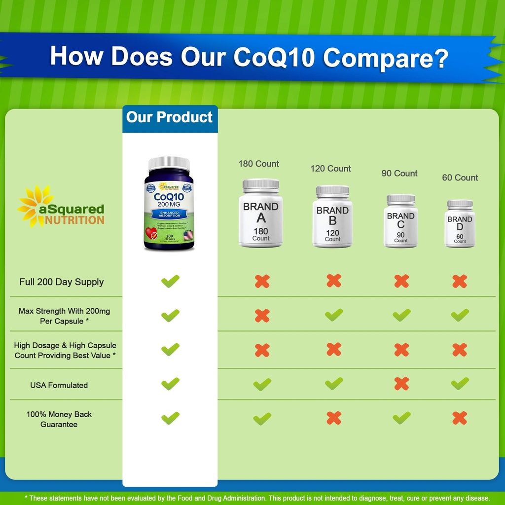 asquared-nutrition-coq10-200-capsules-an-3.jpg