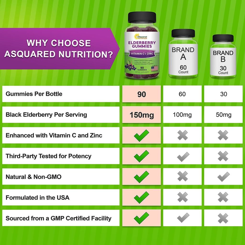 asquared-nutrition-sambucus-elderberry-g-4.jpg