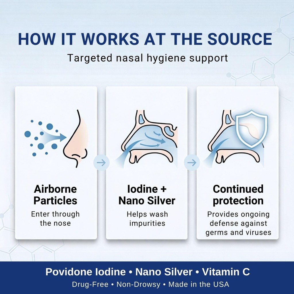 sinol-viral-defense-nasal-spray-defend-a-4.jpg