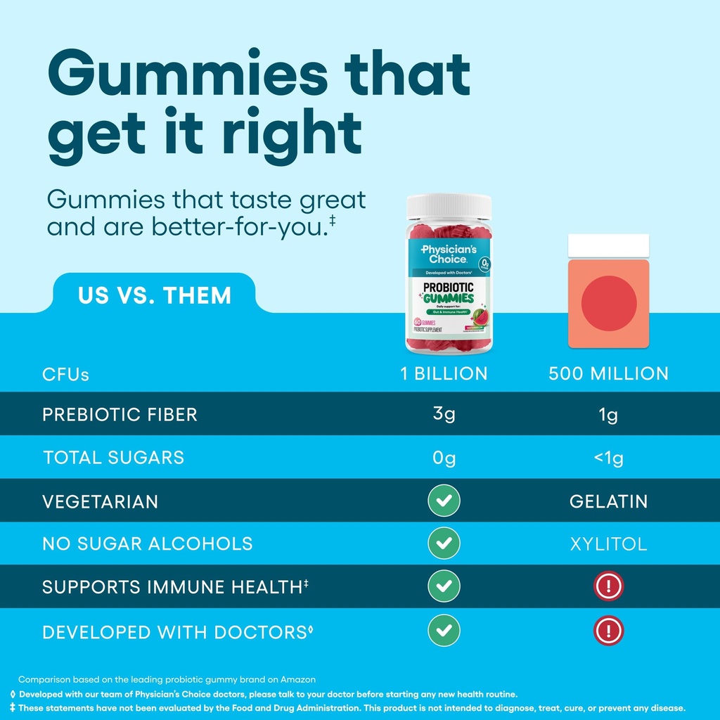 physician-s-choice-probiotic-gummies-wit-4.jpg