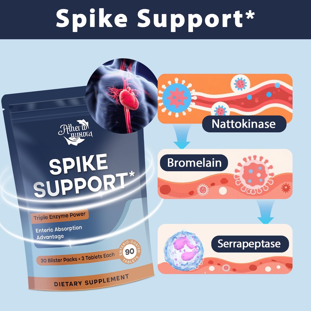 spike-detox-nattokinase-supplement-10-00-3.jpg