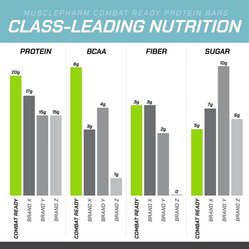 musclepharm-combat-ready-protein-bar-cin-5.jpg