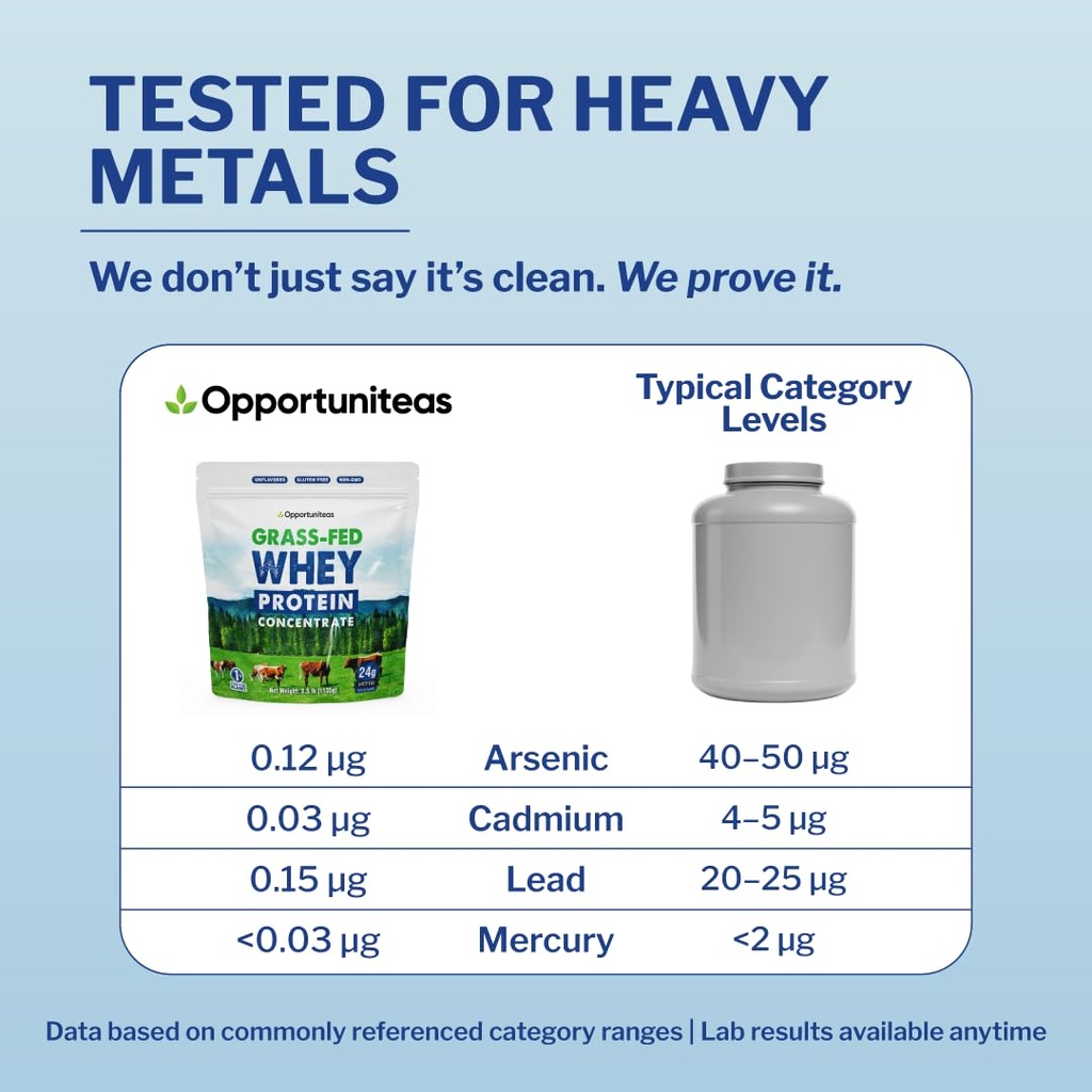 opportuniteas-grass-fed-whey-protein-pow-5.jpg