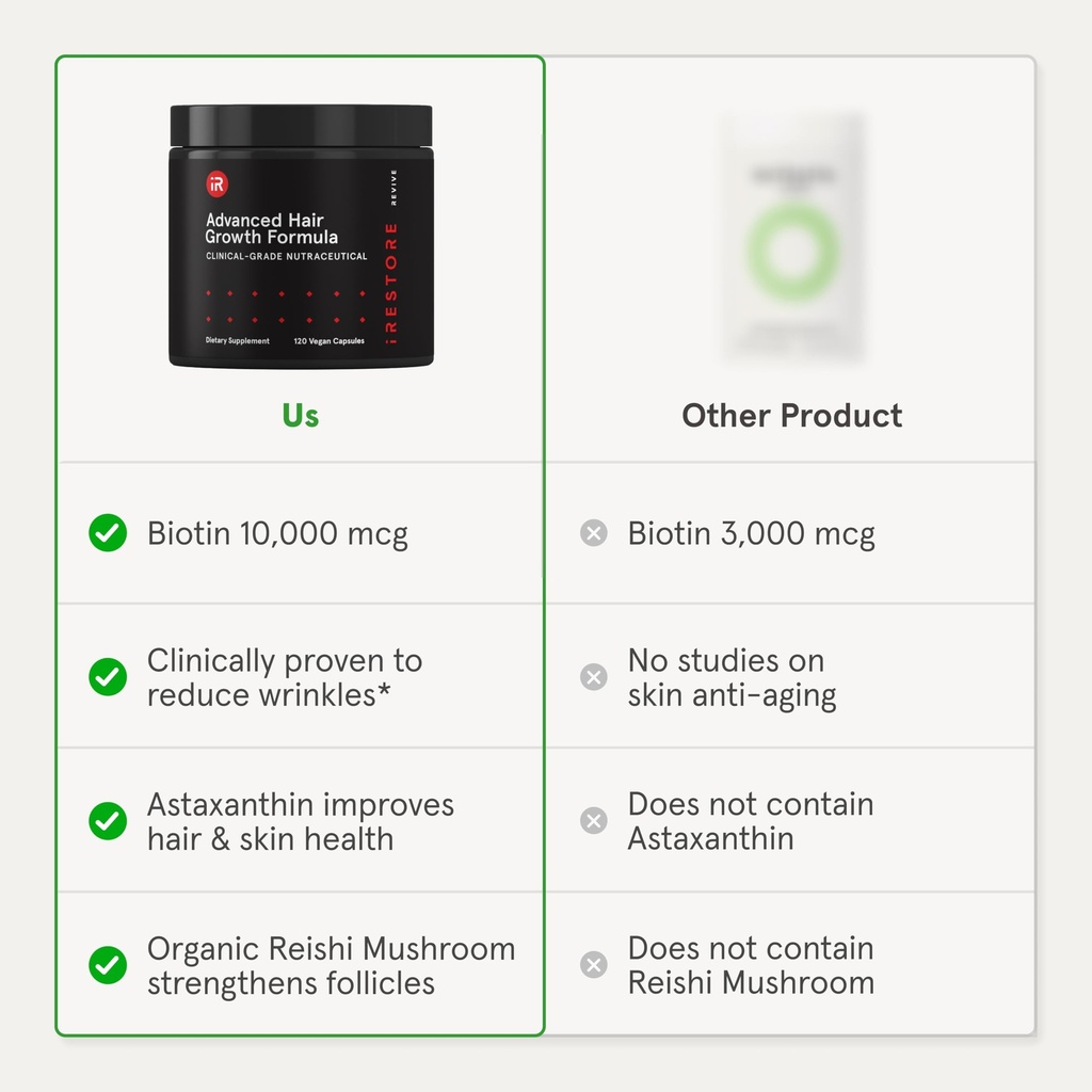 irestore-advanced-hair-growth-supplement-4.jpg