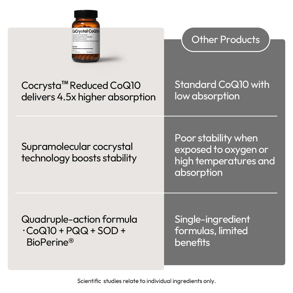 bigvita-cocrystal-coq10-120-mg-ubiquinol-5.jpg