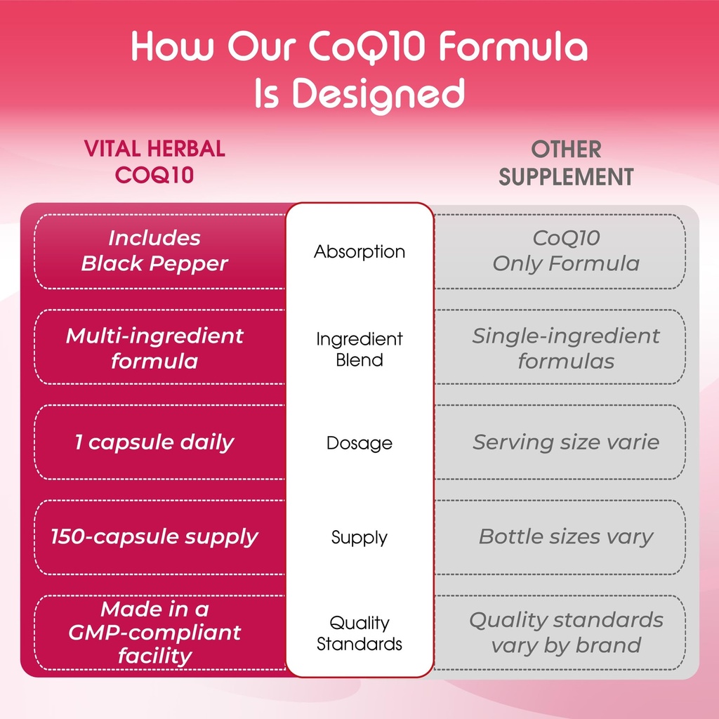 liposomal-coq10-ubiquinone-with-pqq-blac-6.jpg