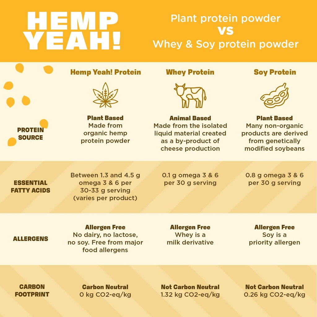 manitoba-harvest-hemp-yeah-balanced-prot-5.jpg