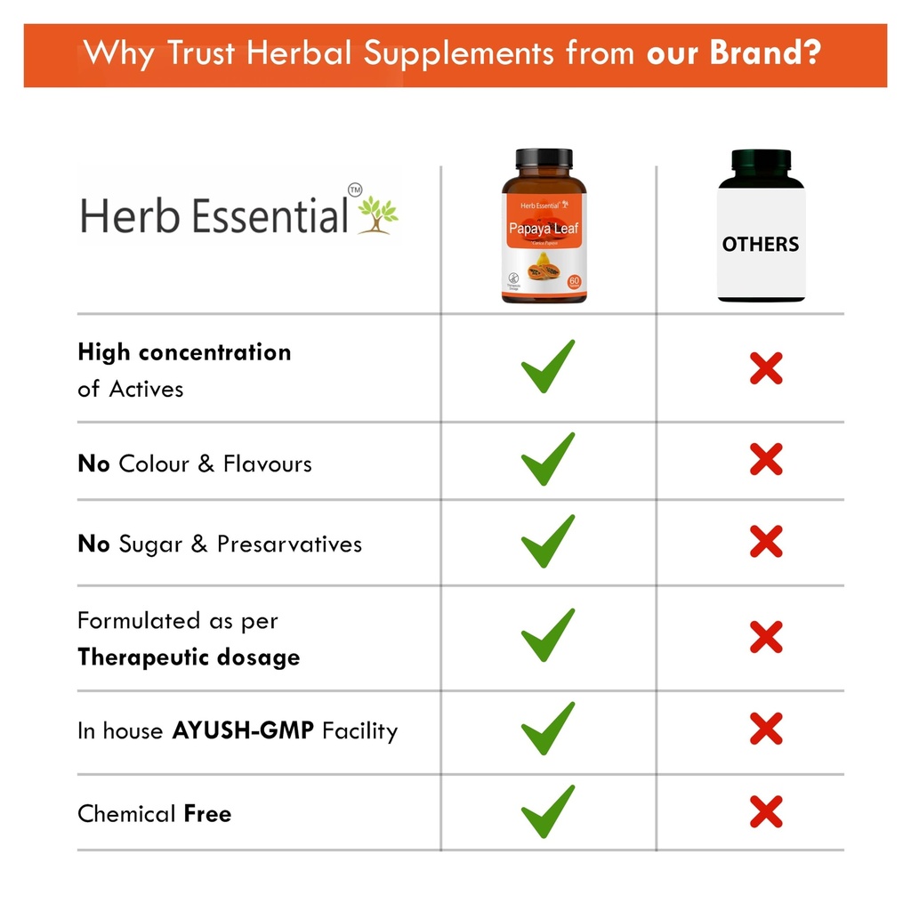 herb-essential-papaya-enzyme-tablets-500-5.jpg