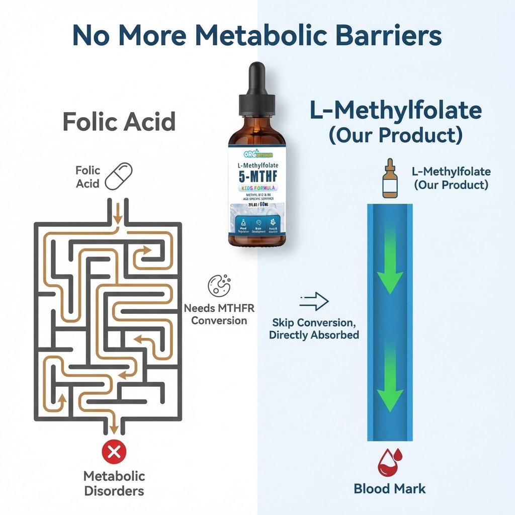 kids-l-methylfolate-b12-drops-5-mthf-act-4.jpg