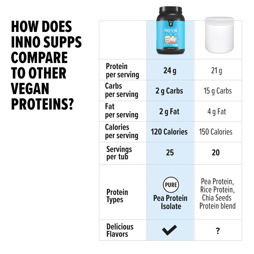 innosupps-clean-vegan-protein-plant-base-6.jpg