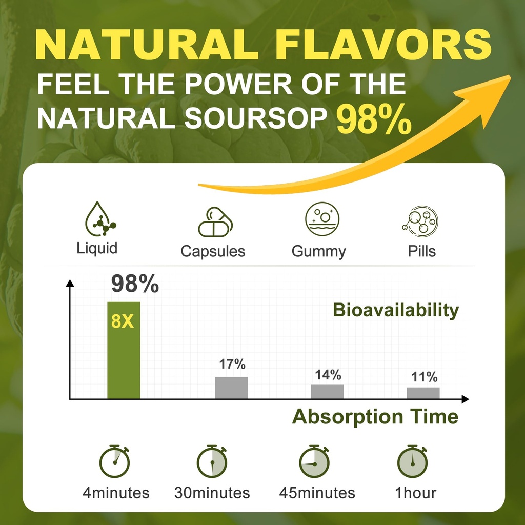 3-pack-soursop-graviola-liquid-drops-200-6.jpg