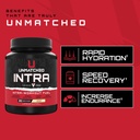 unmatched-intra-workout-powder-carbohydr-4.jpg