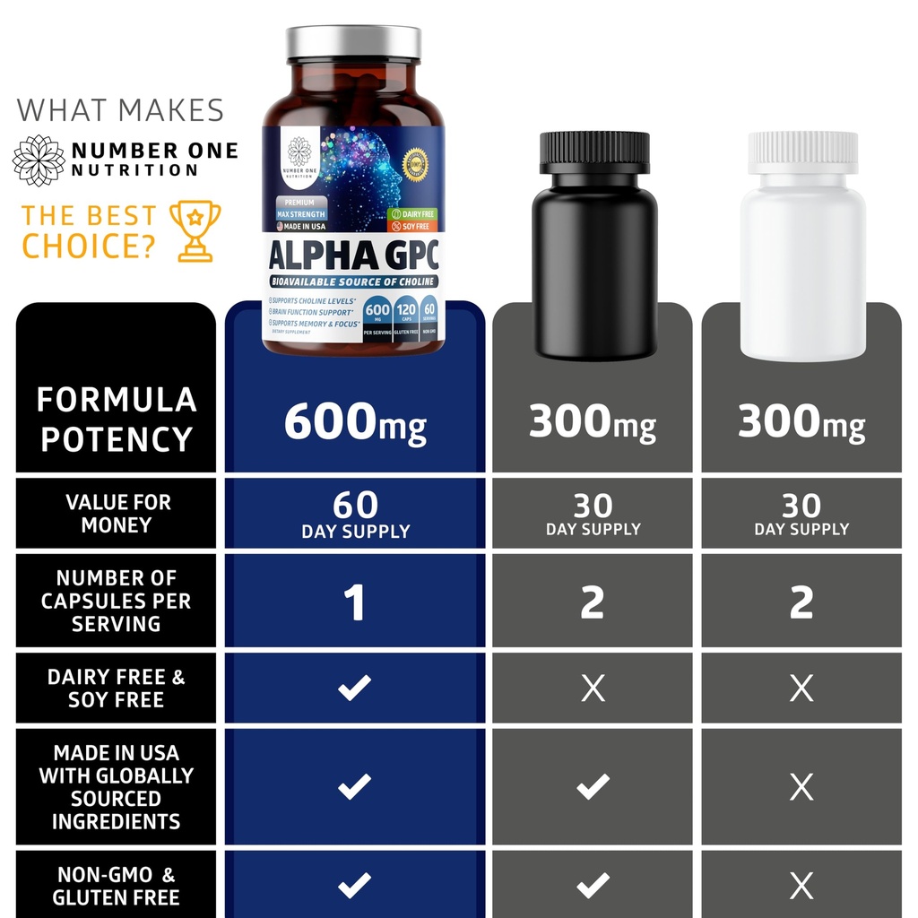 number-one-nutrition-premium-alpha-gpc-c-6.jpg