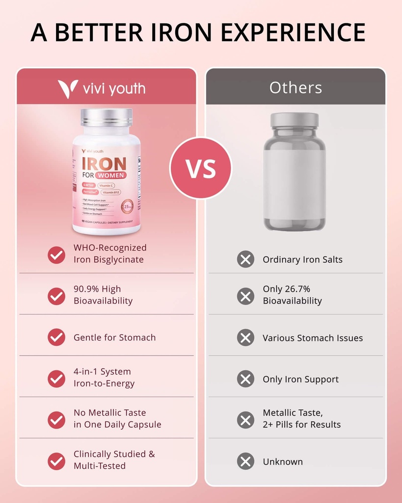 iron-supplement-for-women-ferrochel-iron-3.jpg