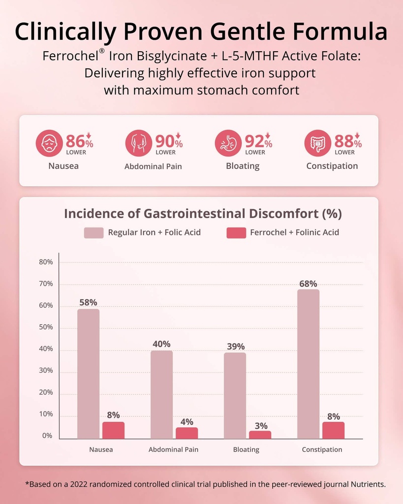 iron-supplement-for-women-ferrochel-iron-5.jpg