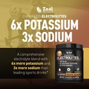 zeal-electrolyte-powder-90-servings-keto-3.jpg