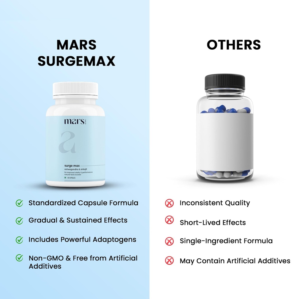 mars-surgemax-natural-capsules-with-shil-5.jpg