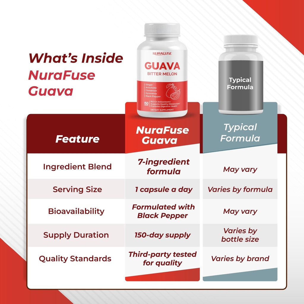 guava-extract-bitter-melon-rich-in-antio-5.jpg