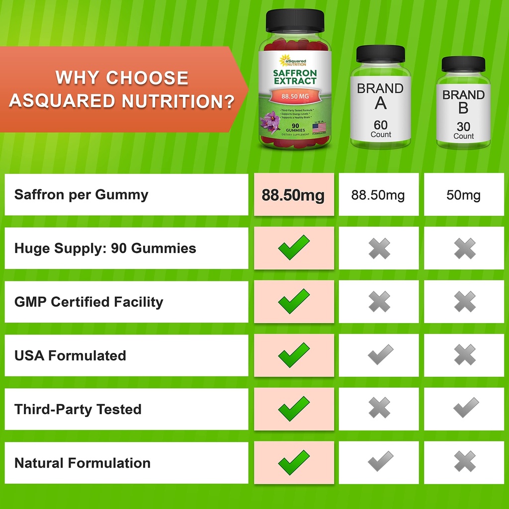 asquared-nutrition-saffron-gummies-saffr-3.jpg