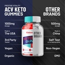 2-pack-ketosophy-keto-acv-gummies-advanc-5.jpg