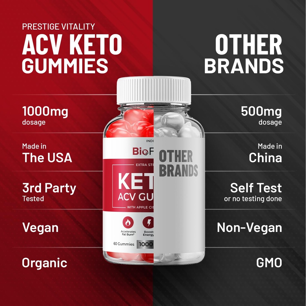 bio-fuel-keto-acv-gummies-advanced-formu-6.jpg