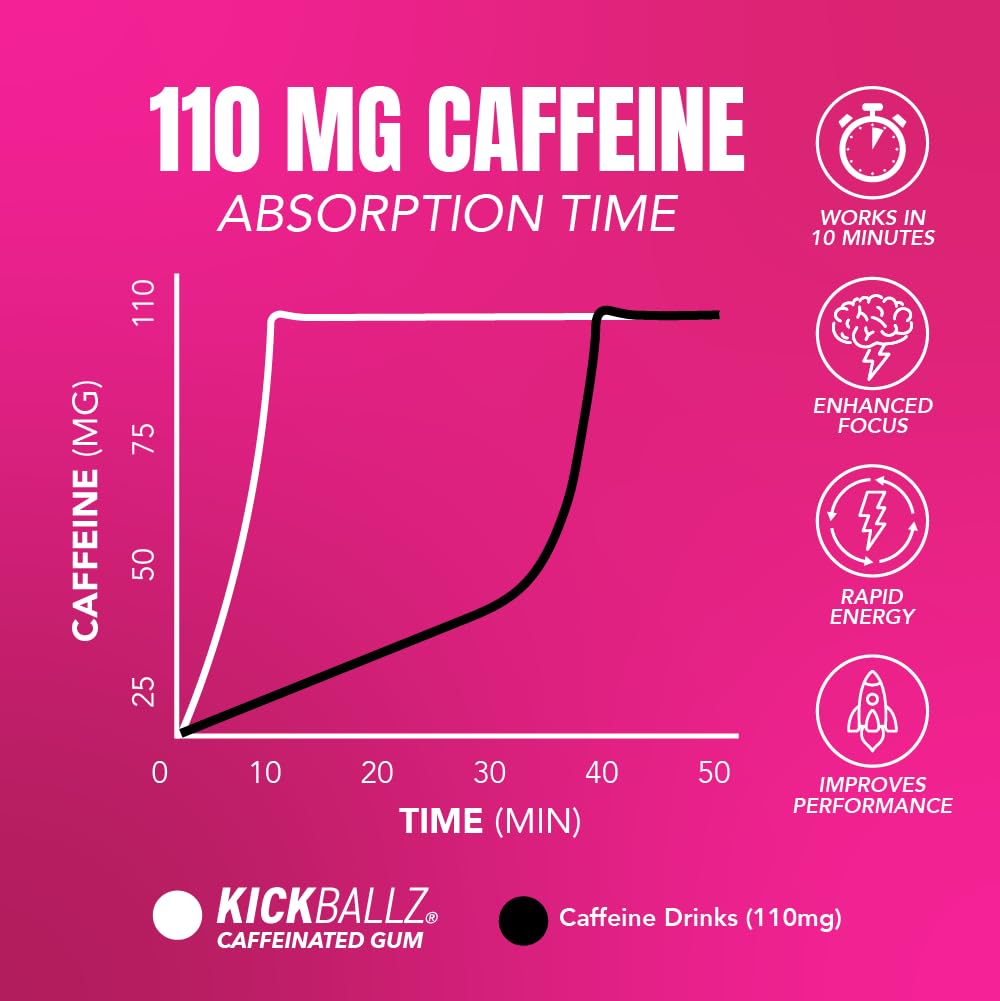 kickballz-bubblegum-caffeine-energy-gum--4.jpg