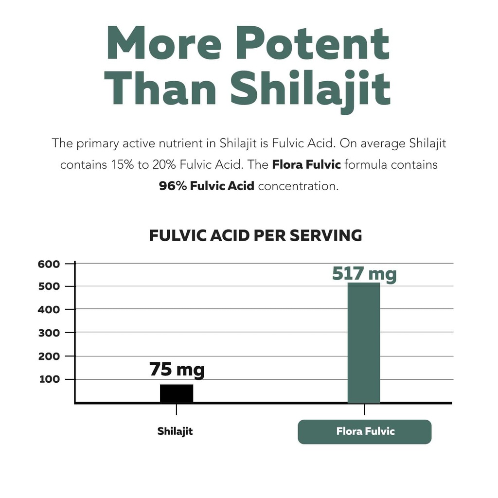 flora-fulvic-fulvic-acid-humic-acid-comp-6.jpg