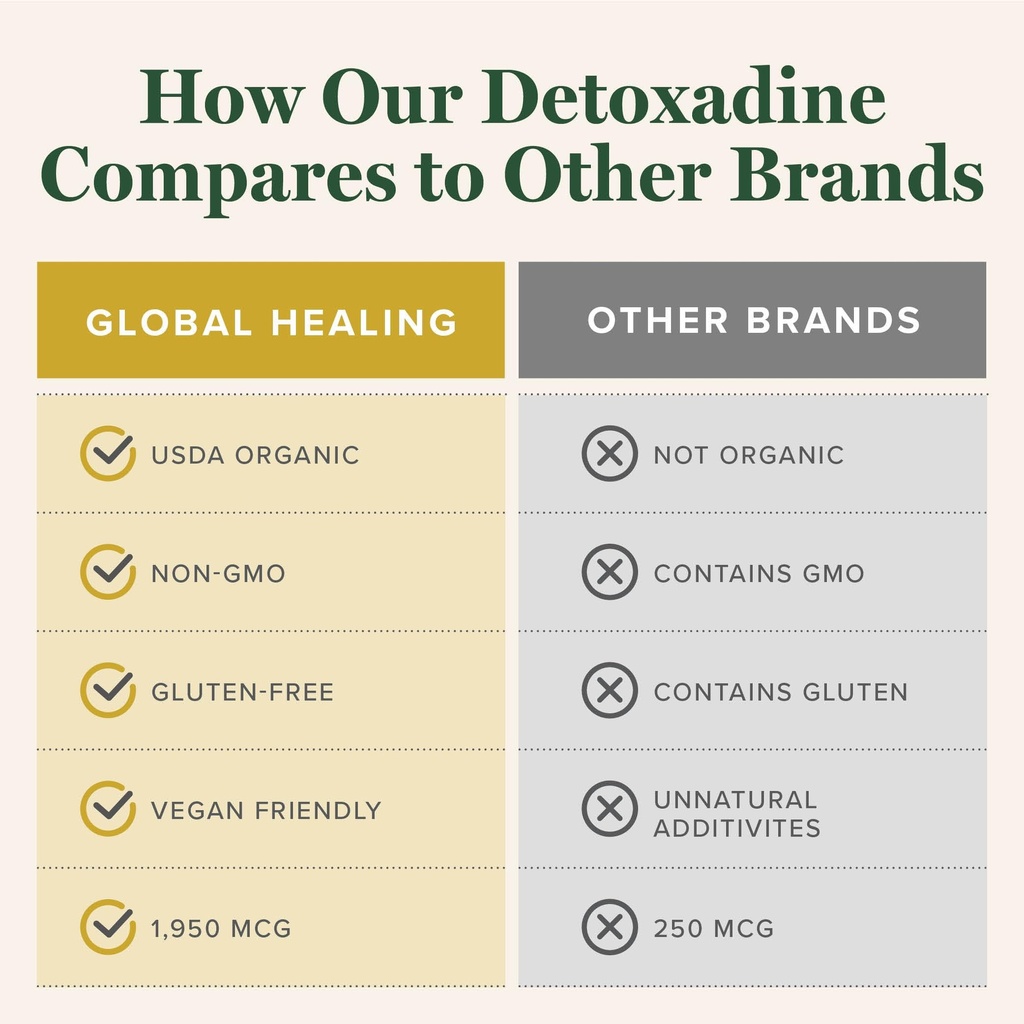 global-healing-center-detoxadine-organic-4.jpg