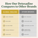 global-healing-center-detoxadine-organic-4.jpg