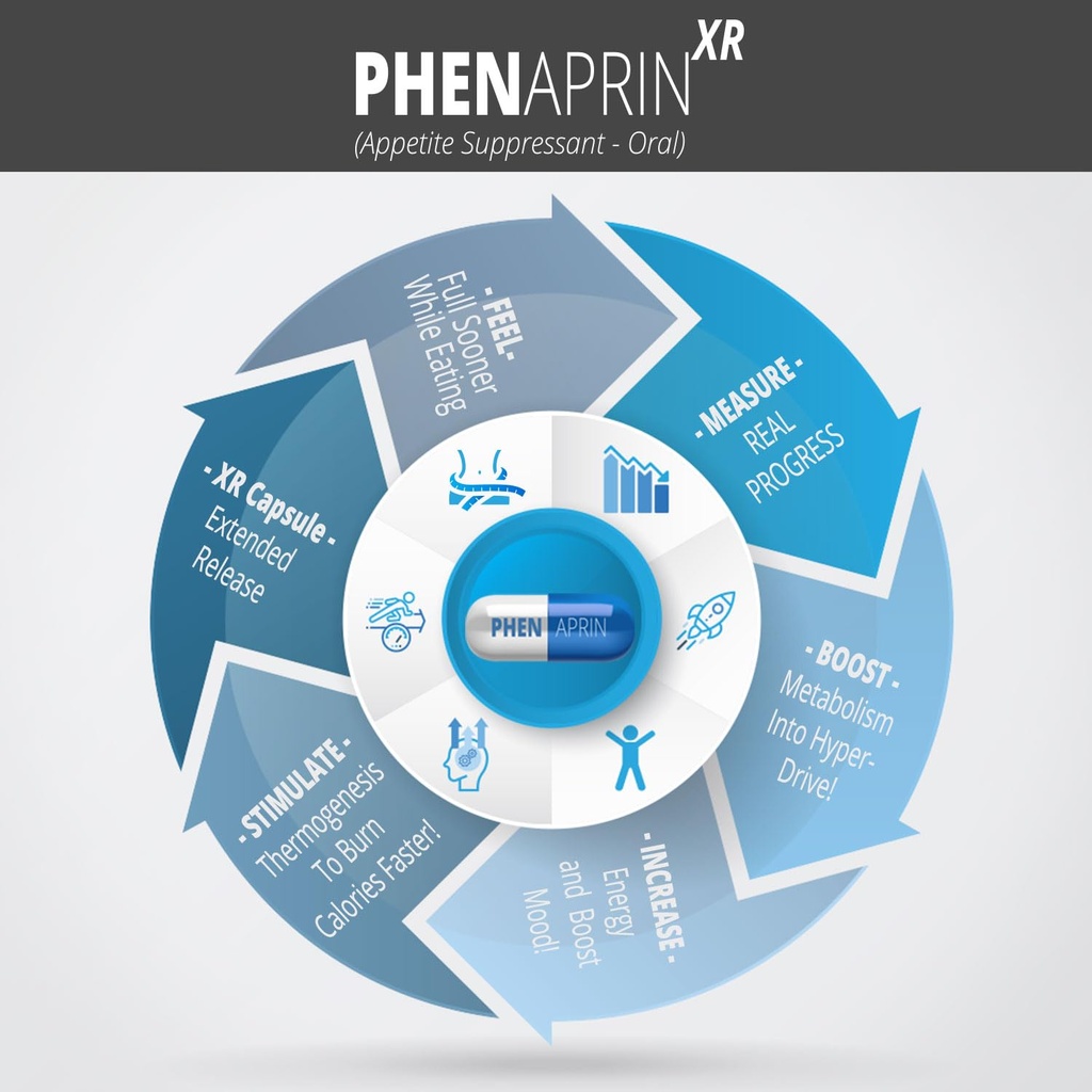 phenaprin-xr-caffeine-free-appetite-supp-5.jpg