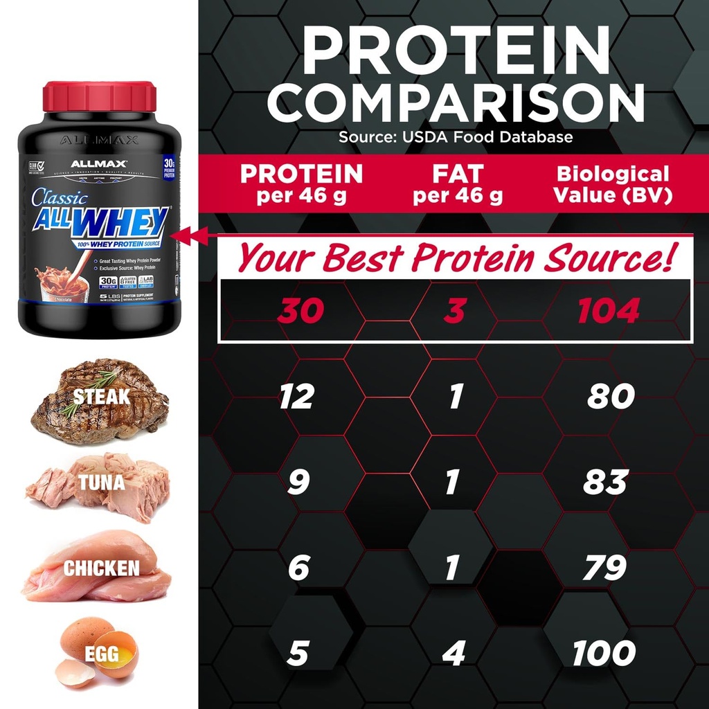allmax-classic-allwhey-whey-protein-powd-5.jpg