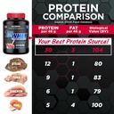 allmax-classic-allwhey-whey-protein-powd-5.jpg