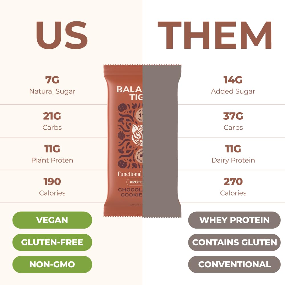 balanced-tiger-vegan-protein-bars-plant--3.jpg