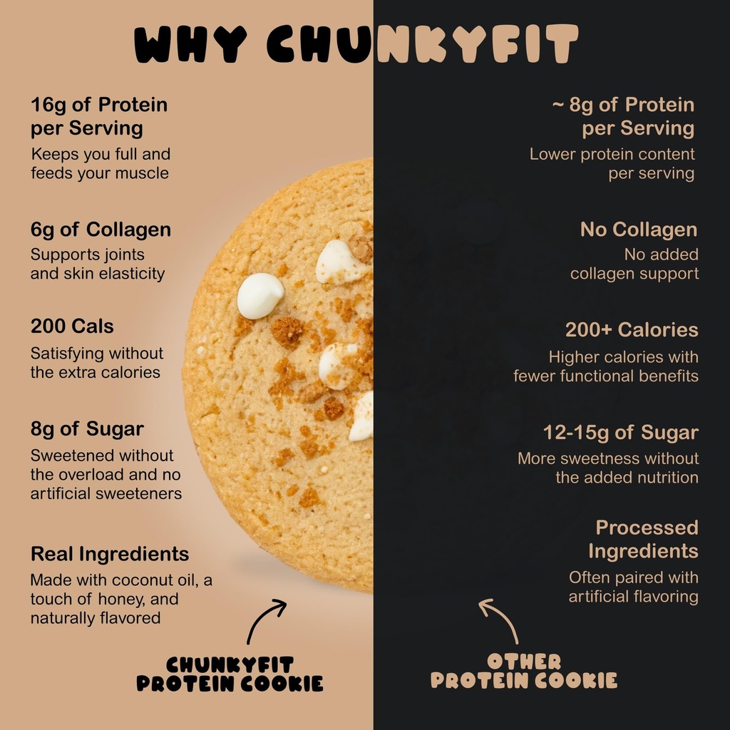 chunkyfit-cookie-butter-protein-cookie-m-5.jpg