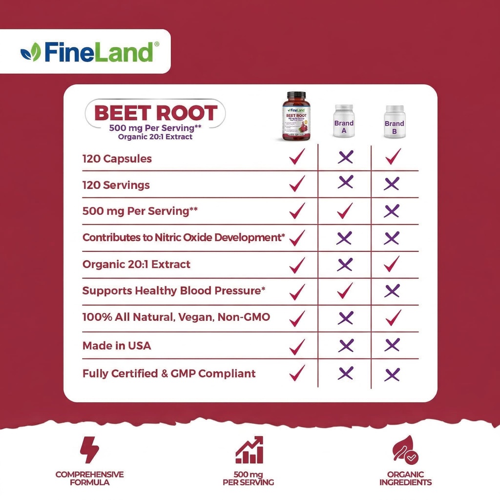 fineland-beet-root-capsules-20-1-extract-3.jpg