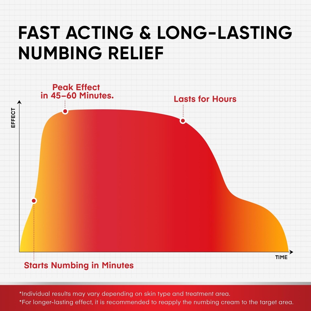 treatonic-lidocaine-numbing-cream-patche-4.jpg