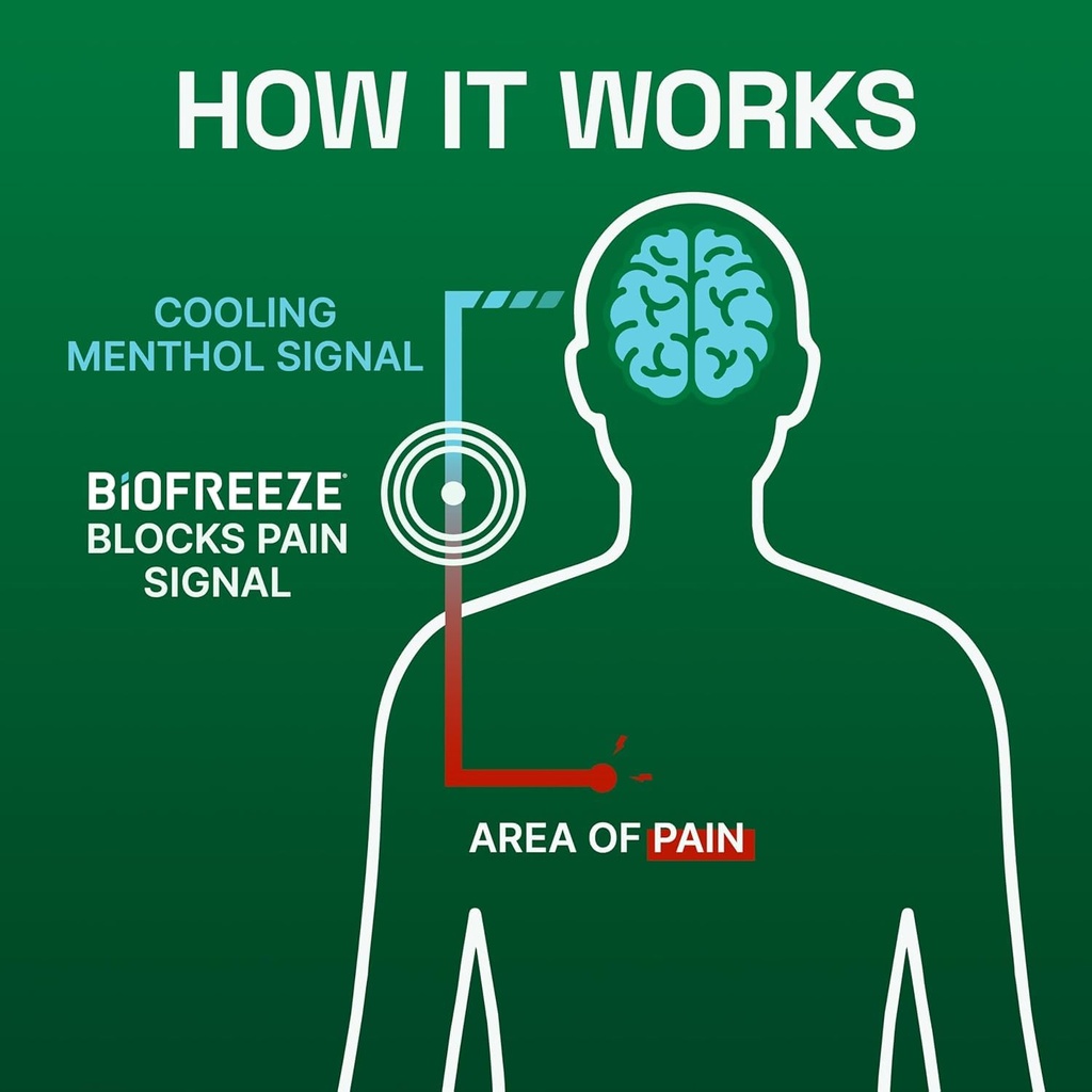 biofreeze-patches-menthol-pain-relieving-6.jpg