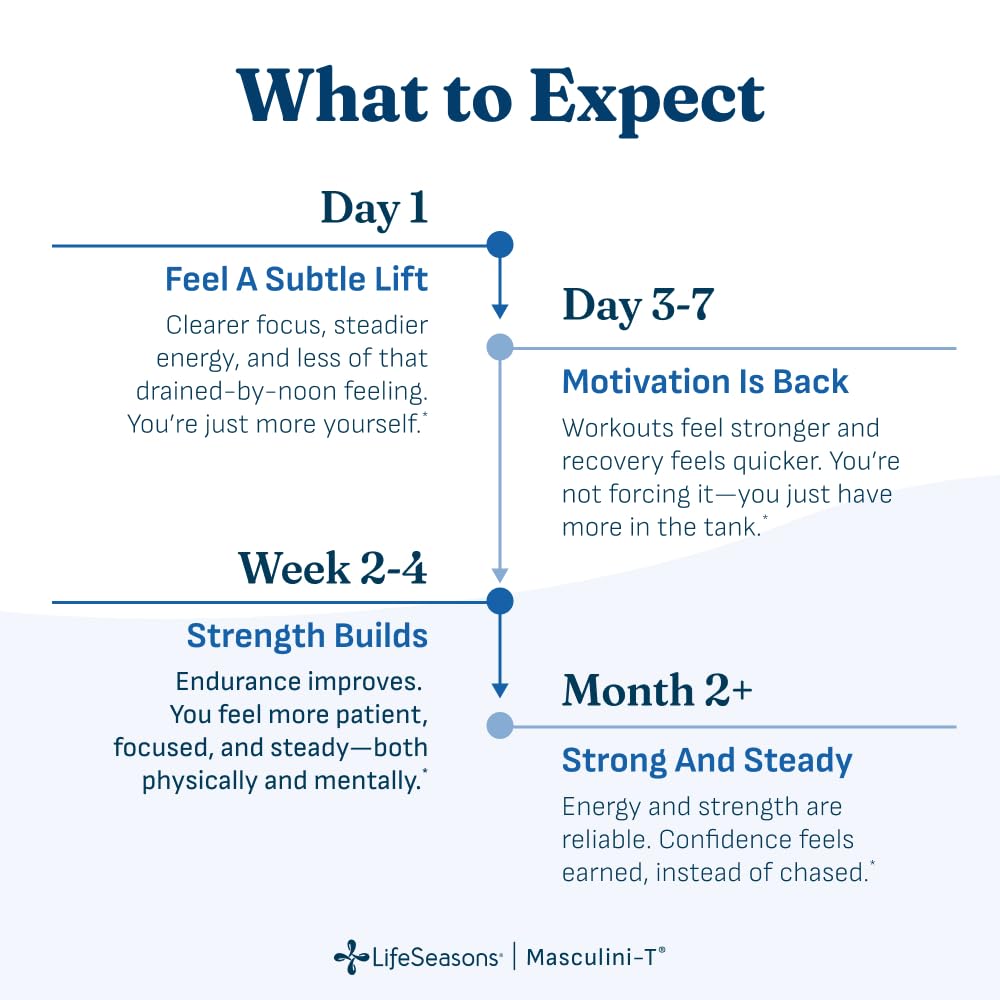 lifeseasons-masculini-t-testosterone-sup-5.jpg