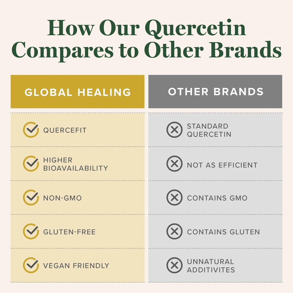 global-healing-center-quercetin-250-mg-s-5.jpg