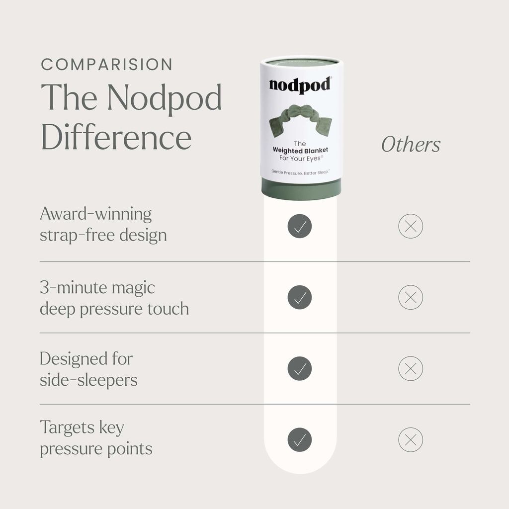 nodpod-gentle-pressure-sleep-mask-patent-6.jpg
