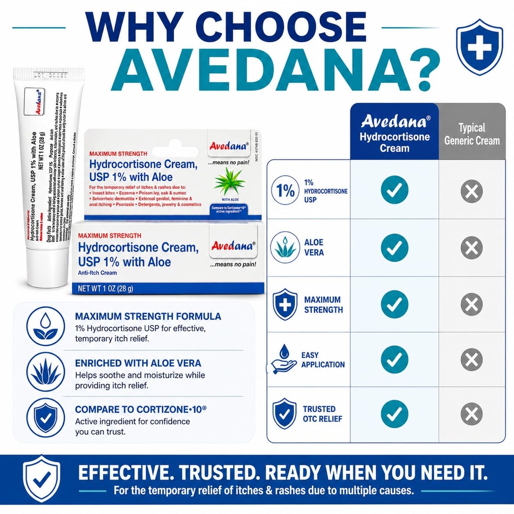 avedana-hydrocortisone-cream-1-usp-maxim-5.jpg
