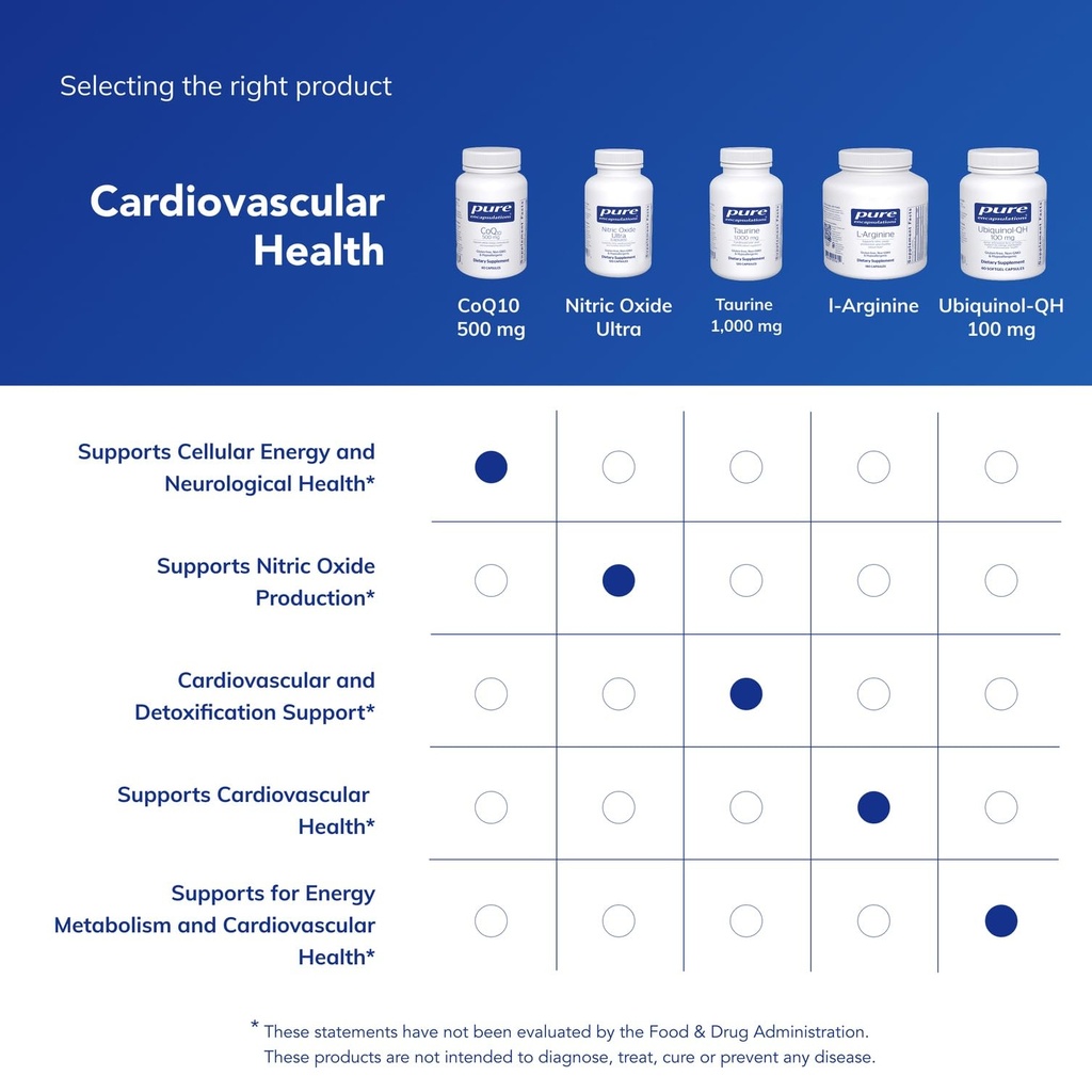 pure-encapsulations-coq10-500-mg-coenzym-6.jpg