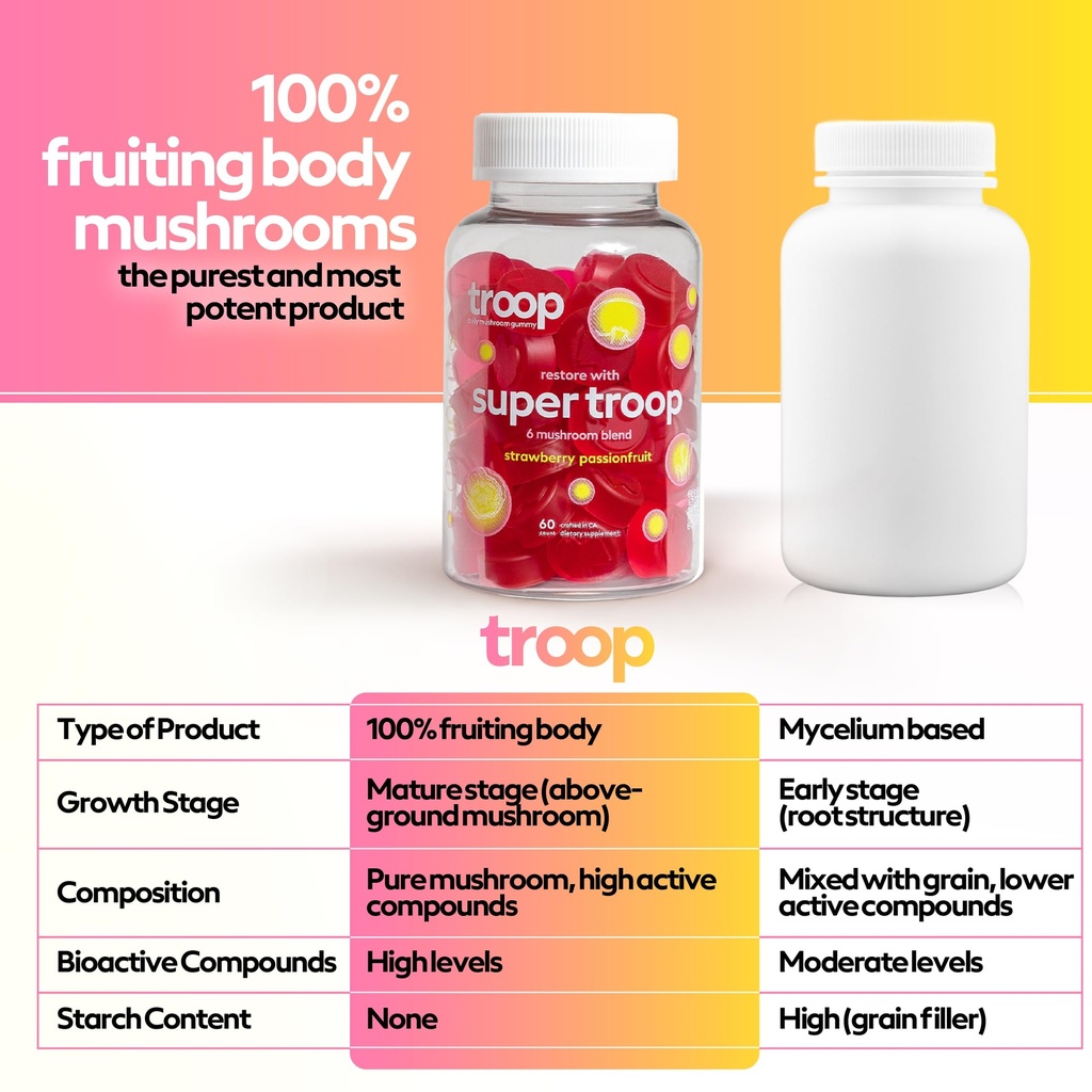 troop-super-6-mushroom-gummies-immunity--6.jpg