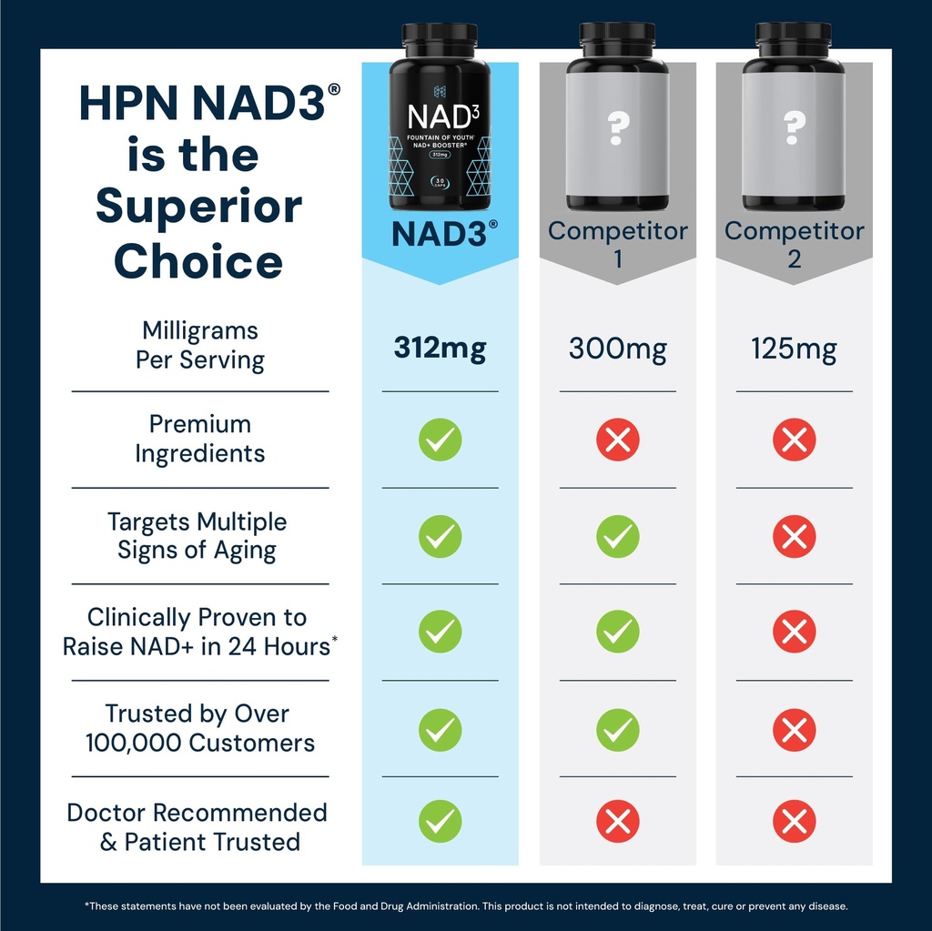 hpn-nad-booster-nicotinamide-riboside-al-5.jpg