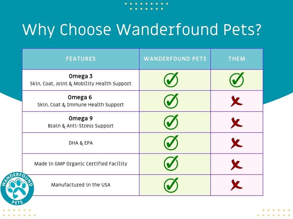 wanderfound-pets-omega-3-fish-oil-for-do-2.jpg
