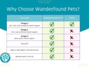 wanderfound-pets-omega-3-fish-oil-for-do-2.jpg